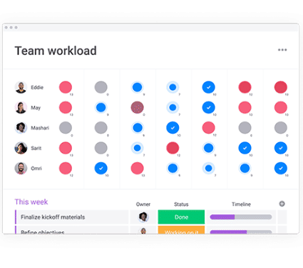 Monday.com team workload interface