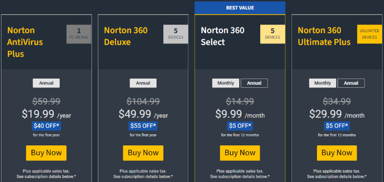 Graphic showing all Norton 360 products available